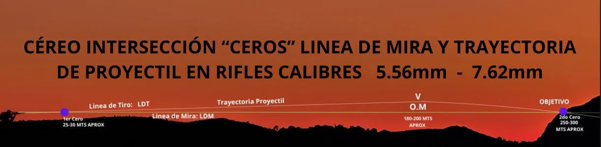 Céreo de miras en armas de fuego